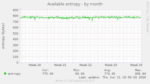 Available entropy