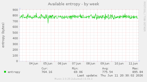 Available entropy