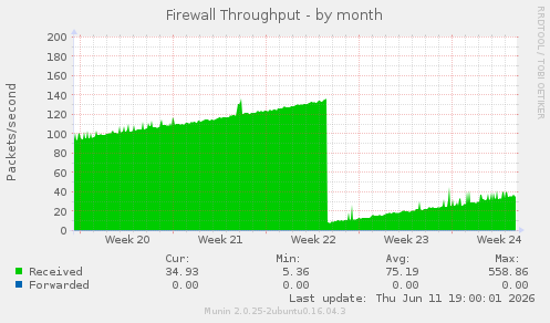 Firewall Throughput