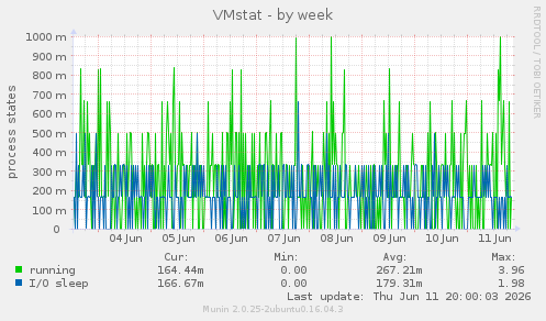 VMstat