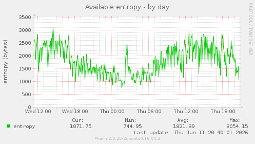 Available entropy