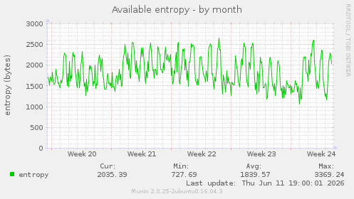 Available entropy