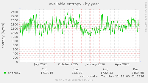 Available entropy