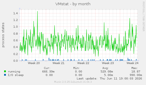 VMstat