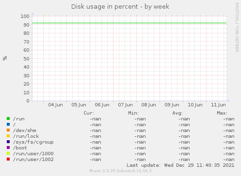 Disk usage in percent