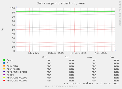 Disk usage in percent