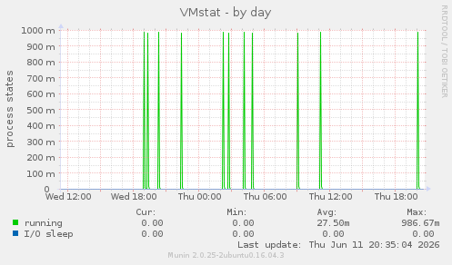 VMstat