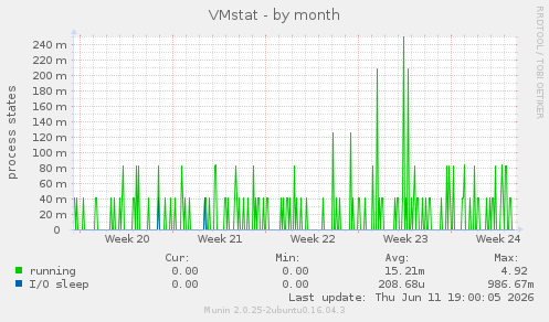 VMstat